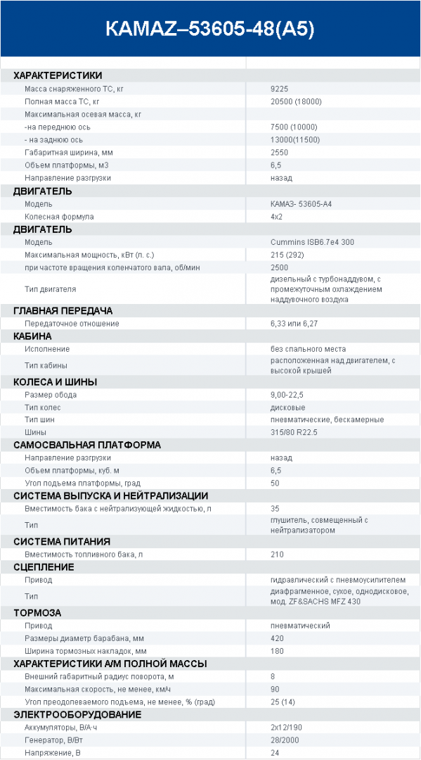 Технические характеристики самосвал КАМАЗ 53605.png