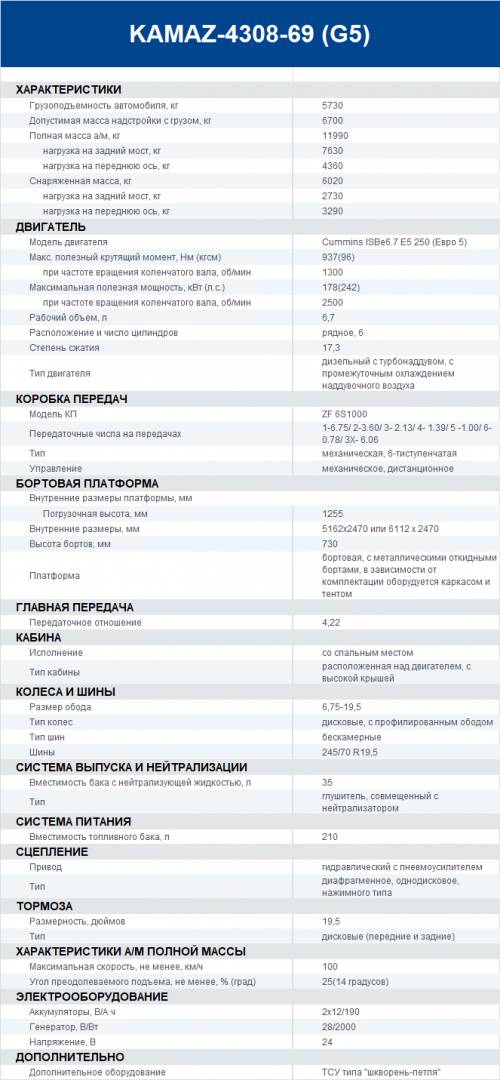 Технические характеристики Бортовой КАМАЗ 4308.png