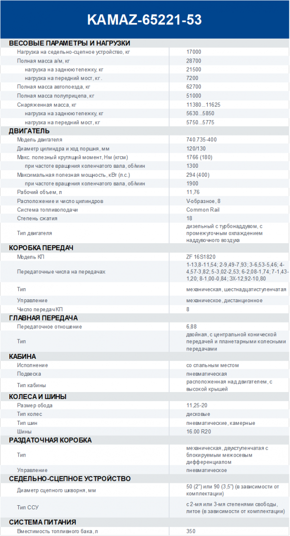 Технические характеристики КАМАЗ 65221.png