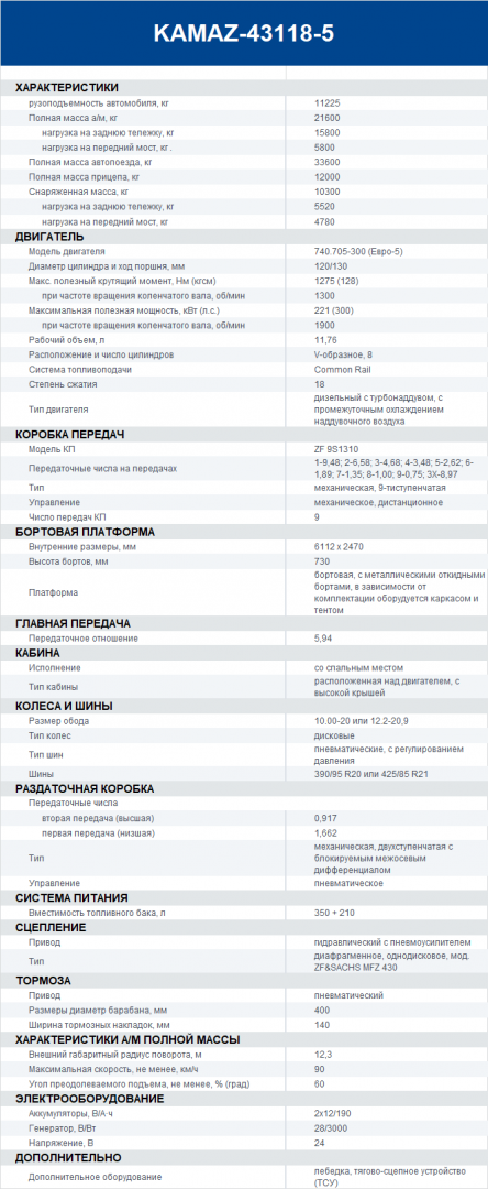Технические характеристики бортовой КАМАЗ 43118.png