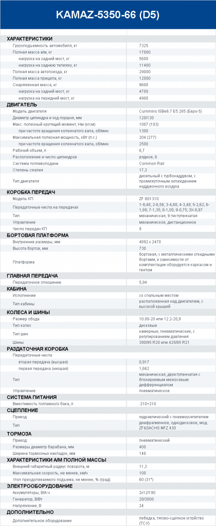 Технические характеристики Бортовой КАМАЗ 5350.png