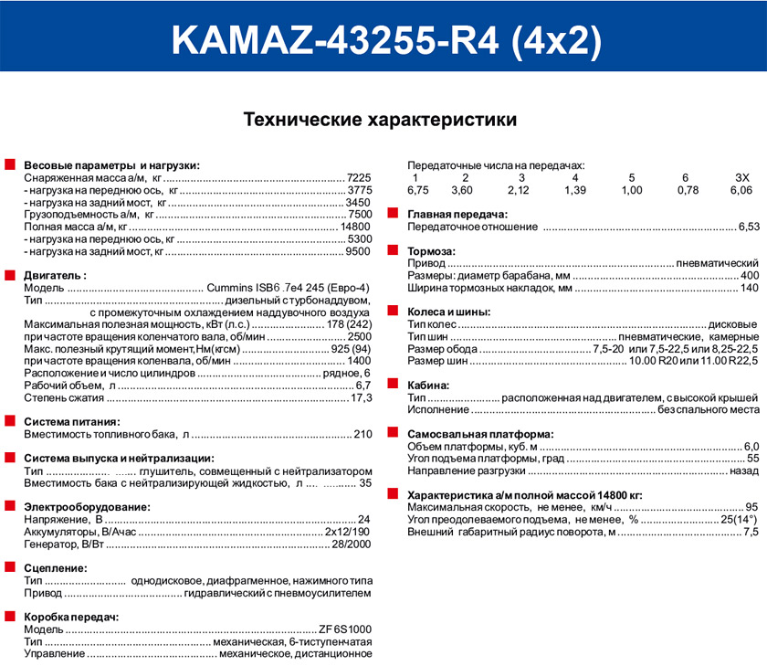 Технические характеристики Самосвал КАМАЗ 6580.jpg