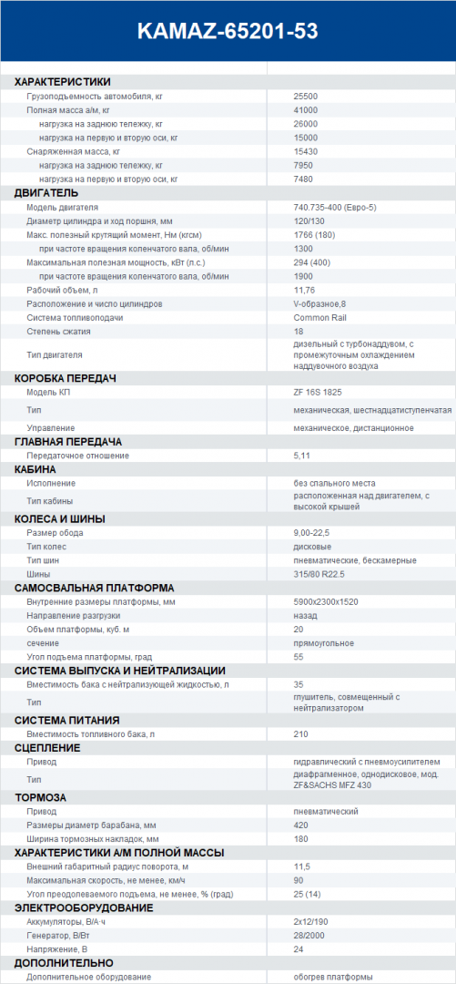 Технические характеристики самосвал КАМАЗ 65201-53.png
