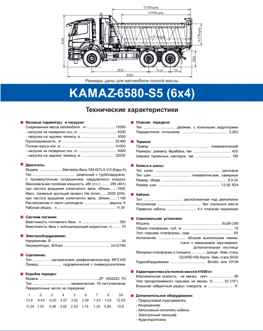 Технические характеристики самосвал КАМАЗ 6580.jpg