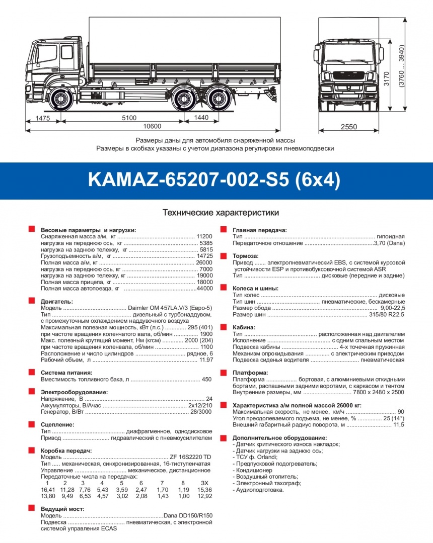 Технические характеристики бортовой КАМАЗ 65207.jpg