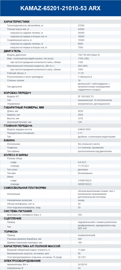 Технические характеристики самосвал КАМАЗ 65201-21010-53 ARX.png