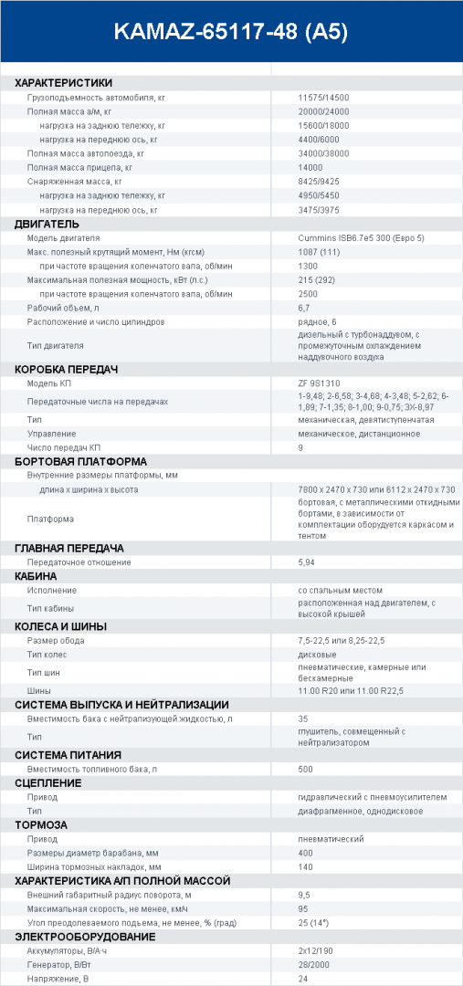 Технические характеристики Бортовой КАМАЗ 65117.png